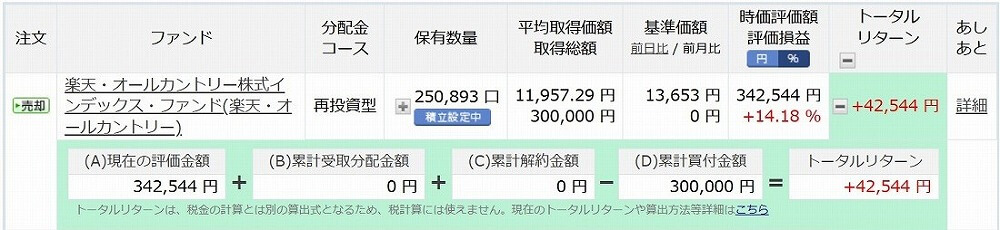 2024年6月末の楽天オールカントリー損益（評価額）