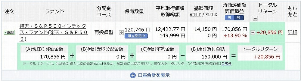 2024年6月末の楽天S&P500損益（評価額）