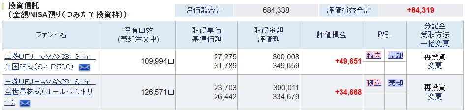 2024年6月末のeMAXIS Slimの損益（評価額）