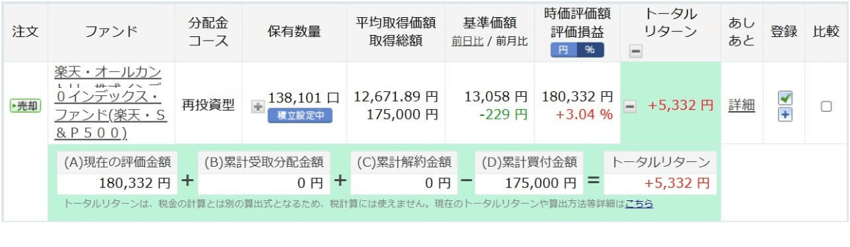 楽天S＆P500の2024年7月時点の損益