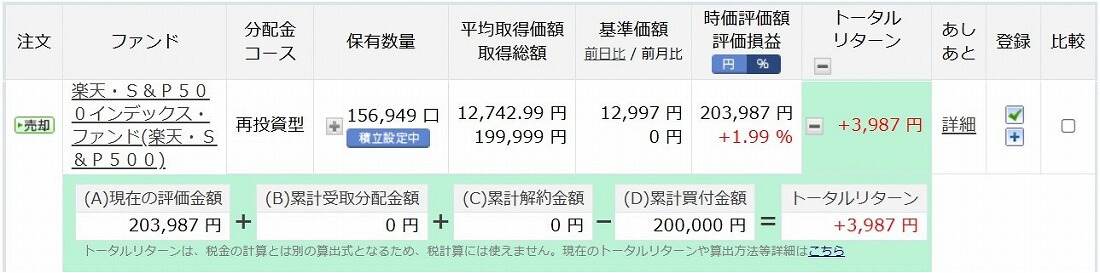 楽天S＆P500を5万円ずつ8ヵ月積立てた損益