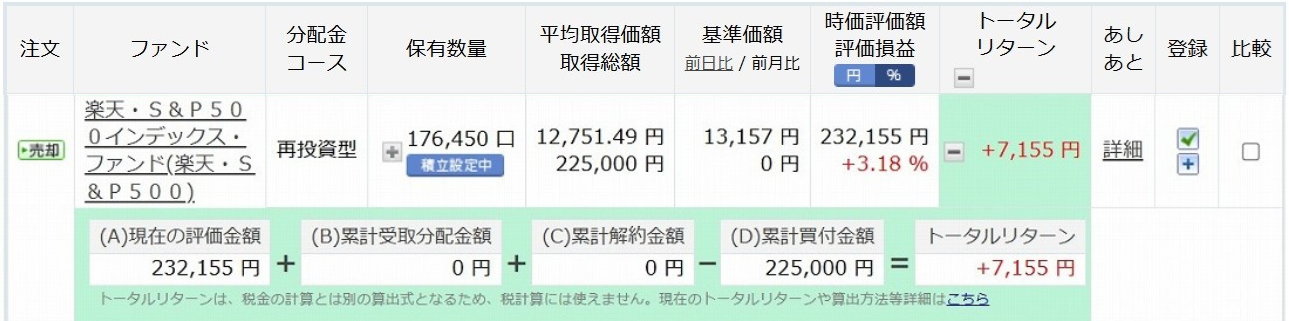 楽天S&P500の2024年1月～9月末まで積立てた損益