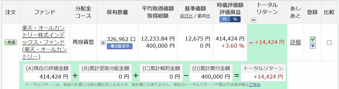 楽天オールカントリー2024年1月～8月末まで積立てた損益