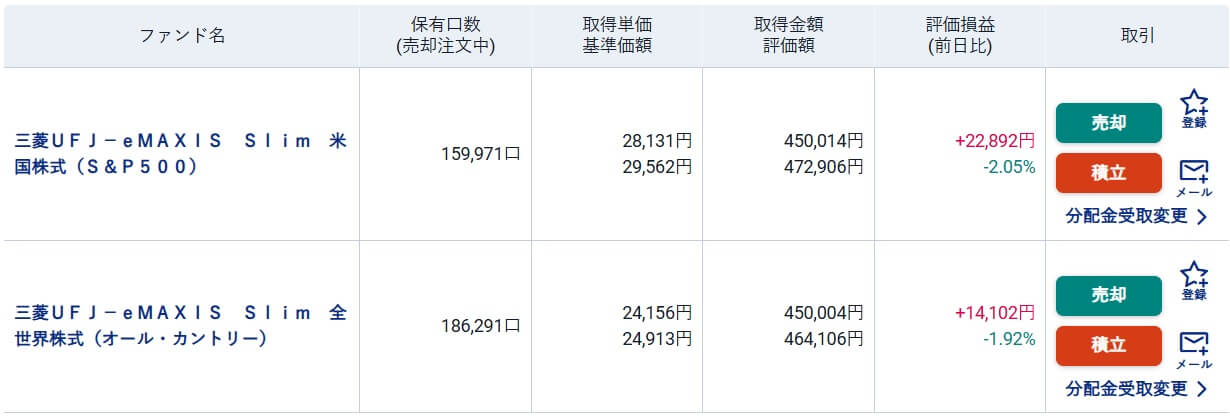 eMAXIS Slim2024年1月～9月末まで積立てた損益