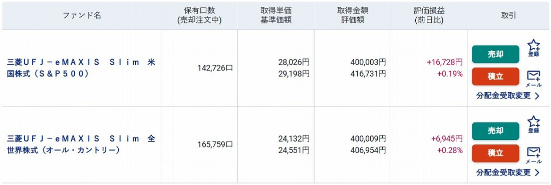 eMAXIS Slimを8か月間毎月5万ずつ積み立てた評価損益